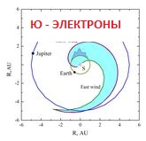 Юпитерианские электроны